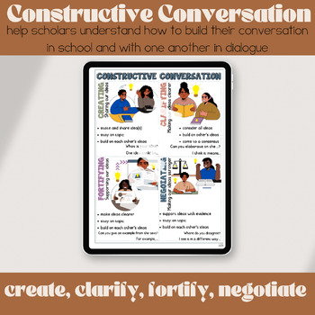 Preview of Classroom Conversation - Dialogue Norms  for Building Academic Language