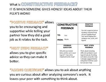 Preview of Constructive Feedback in the Classroom