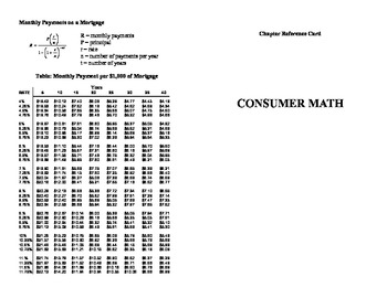 Preview of Consumer Mathematics Reference Card - PUBLISHER