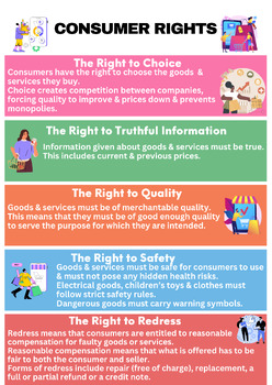 Preview of Consumer Rights Poster