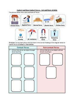Preview of Contact and Non-Contact Forces - Cut and Paste Worksheet (Printable) & Easel