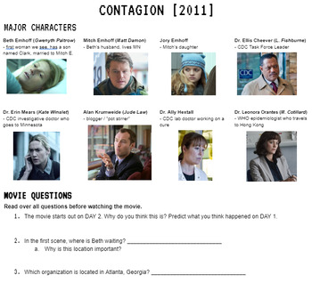 Preview of Contagion [2011] - Movie Questions