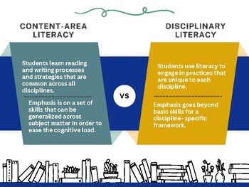 Content-Area Literacy Vs. Disciplinary Literacy | TPT