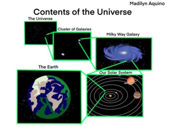 Preview of Contents of the Universe