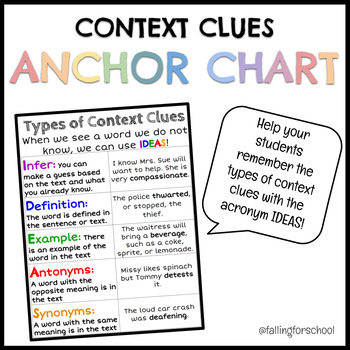 Preview of Context Clue Anchor Chart