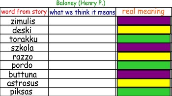 Preview of Context Clues Activity - Baloney (Henry P.)