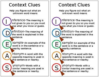 Preview of Context Clues Mini Anchor Chart