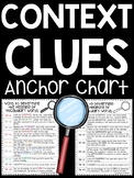 Context Clues Tips Anchor Chart FREE