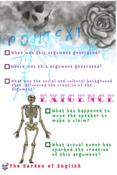 Preview of Rhetorical Situation: Context and Exigence Classroom Poster