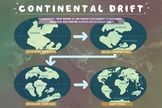 Continental Drift - Geology Poster & Handout