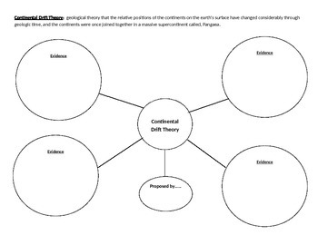 Continental Drift Graphic Organizer And Seafloor Spreading