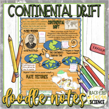 Preview of Continental Drift & Plate Tectonics (Alfred Wegener) Doodle Notes & Quiz