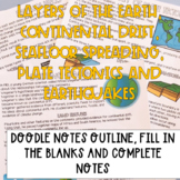 Continental drift, seafloor spreading, plate tectonics & e