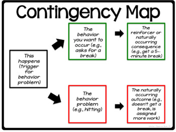 contingency management problem solving