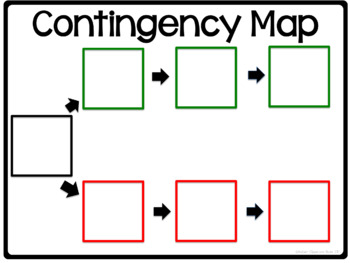 contingency management problem solving