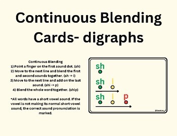 Preview of Continuous Blending Cards- Digraphs