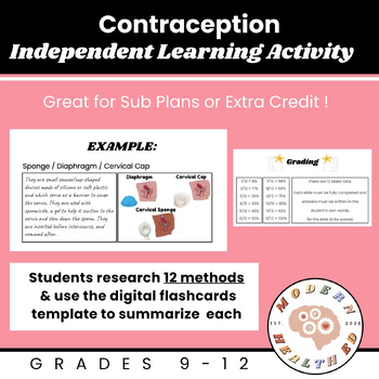 Preview of Contraception Methods - Digital Activity - Independent Learning Task