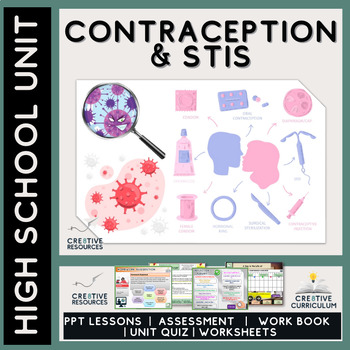 Preview of Contraception & STIs - Middle / High  School Unit