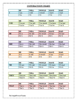 Tracking Contractions Chart