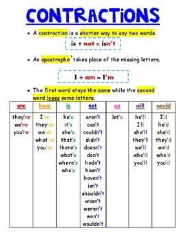 Contraction Chart Grammar