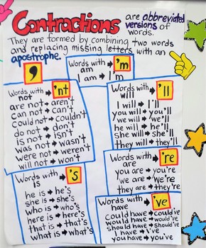 Preview of Contractions Anchor Chart