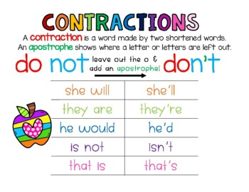 Preview of Contractions Anchor Chart