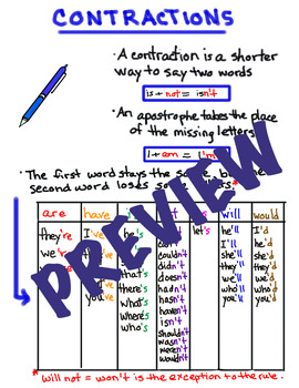 Preview of Contractions Anchor Chart - Hand Drawn