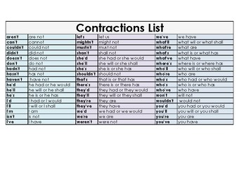 Preview of Contractions List