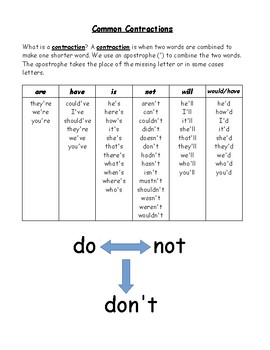 Grammar Rules Chart