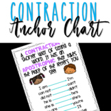 Contractions and Apostrophes Anchor Chart poster