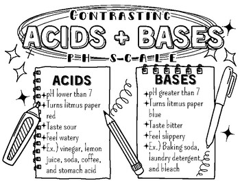 Preview of Contrasting Acids and Bases Handout/Cheat Sheet