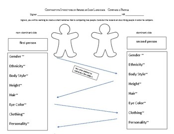 Preview of Contrastive Structure in American Sign Language Comparing Two People