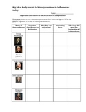 Contributors to The Declaration of Independence