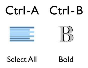 Preview of Control Key ABCs