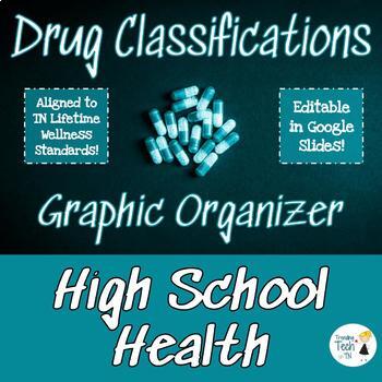 Preview of Controlled Substance Act Drug Classifications Graphic Organizer - Google Slides!