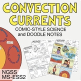 Convection Currents Guided Notes Pack
