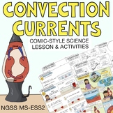 Convection Currents Complete Lesson and Activity Plan