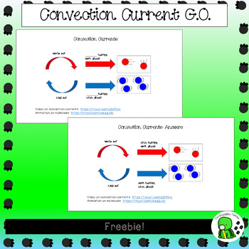 Preview of Convection Currents Graphic Organizers