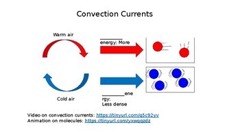 Preview of Convection Currents Graphic Organizers