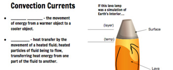 Preview of Convection Currents Notes