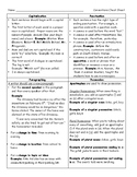 Conventions Cheat Sheet