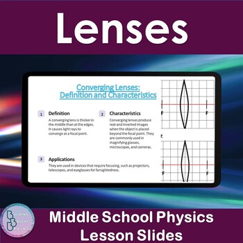 Preview of Converging & Diverging Lenses | PowerPoint Lesson slides Middle School Physics