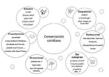 Preview of Conversación cotidiana-(saludos, despedidas, restaurante, de compras, dirección)