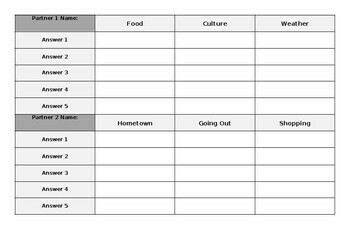 Conversation Grid by EFL and ESL Speaking Resources | TpT