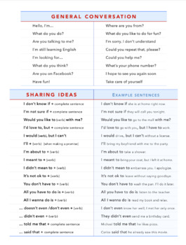Preview of Conversation Guide for English Language Learners