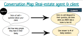 Preview of Conversation Map- Agente y cliente (Spanish House unit)
