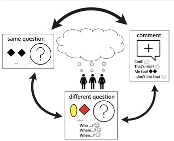 Preview of Conversation Visual Aid