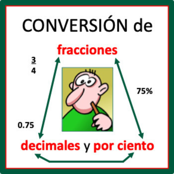 Preview of Conversión de fracciones, decimales, y por ciento