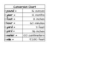 Miles To Minutes Conversion Chart