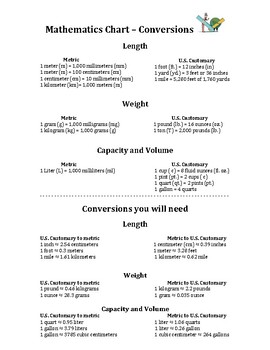 Metric Conversion Chart For 5th Grade